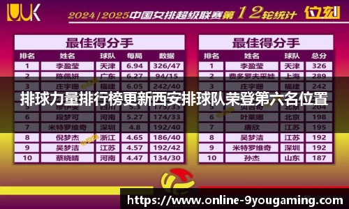 排球力量排行榜更新西安排球队荣登第六名位置
