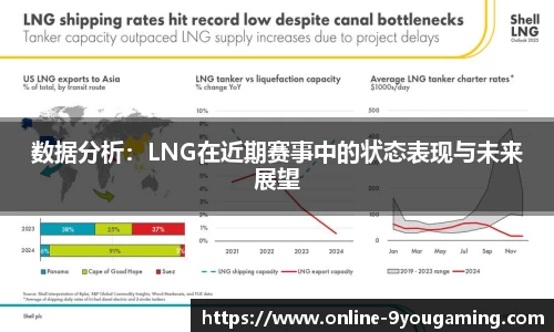 数据分析：LNG在近期赛事中的状态表现与未来展望
